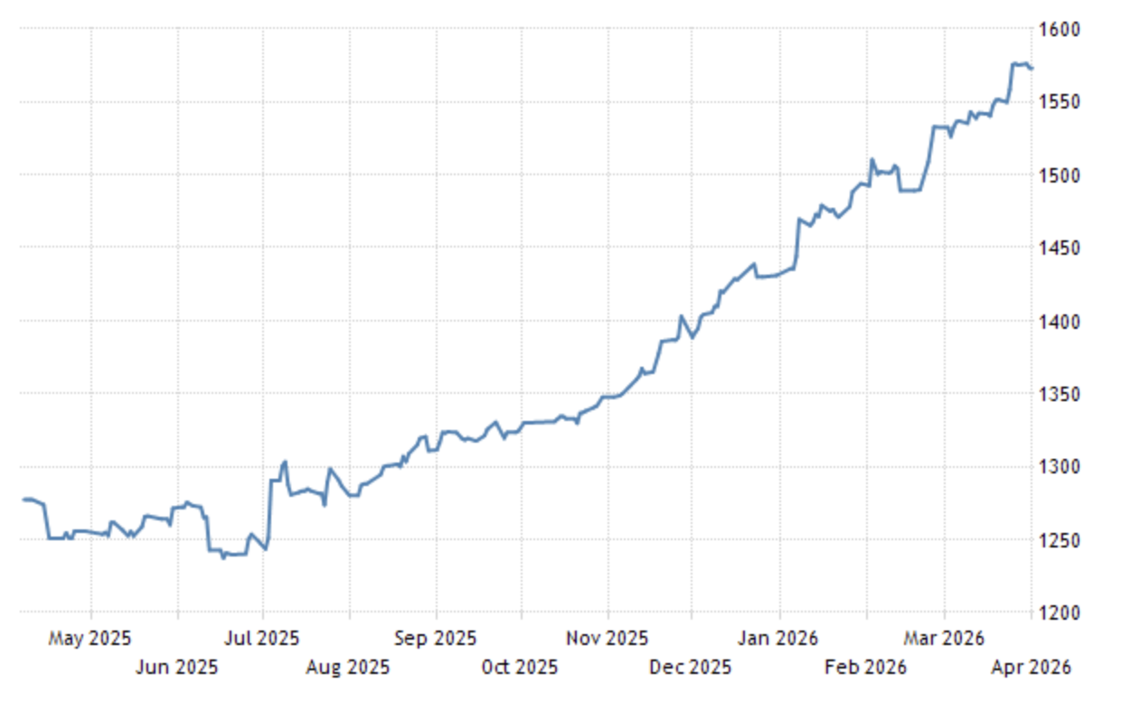 Mercado de valores en Ecuador proyecta crecimiento en 2026